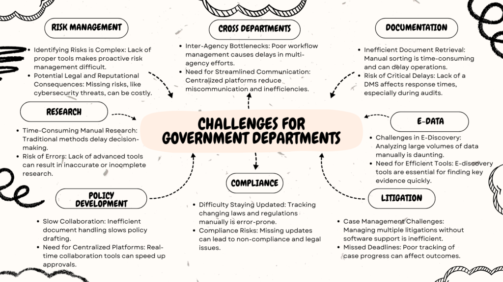 Legal Tech for Government Departments