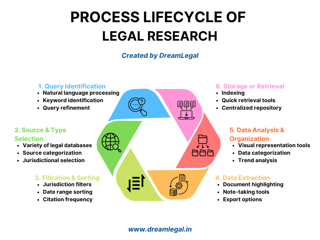 Legal Research