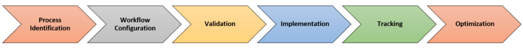 Legal Workflow Automation