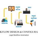 Workflow Design and Configuration