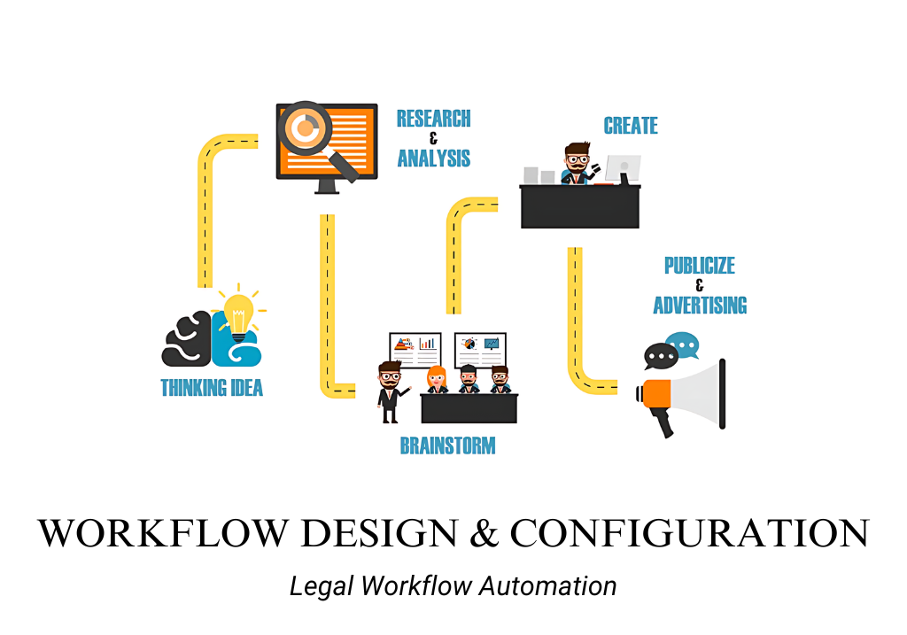 Workflow Design and Configuration