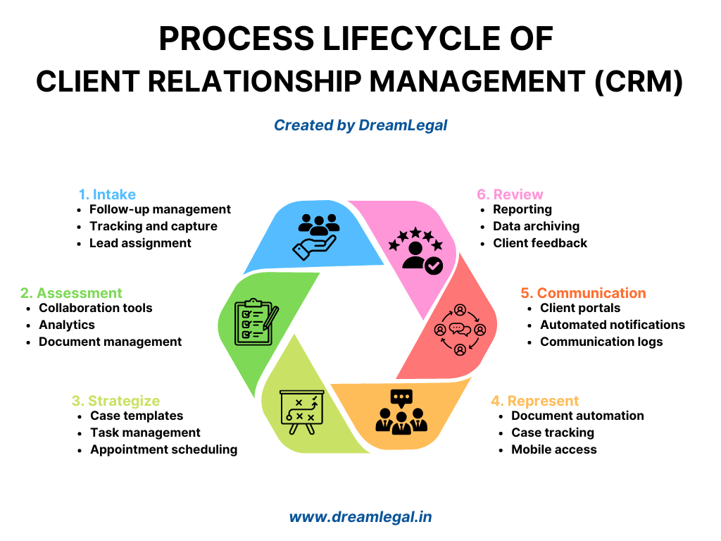 find best Client Relationship Management