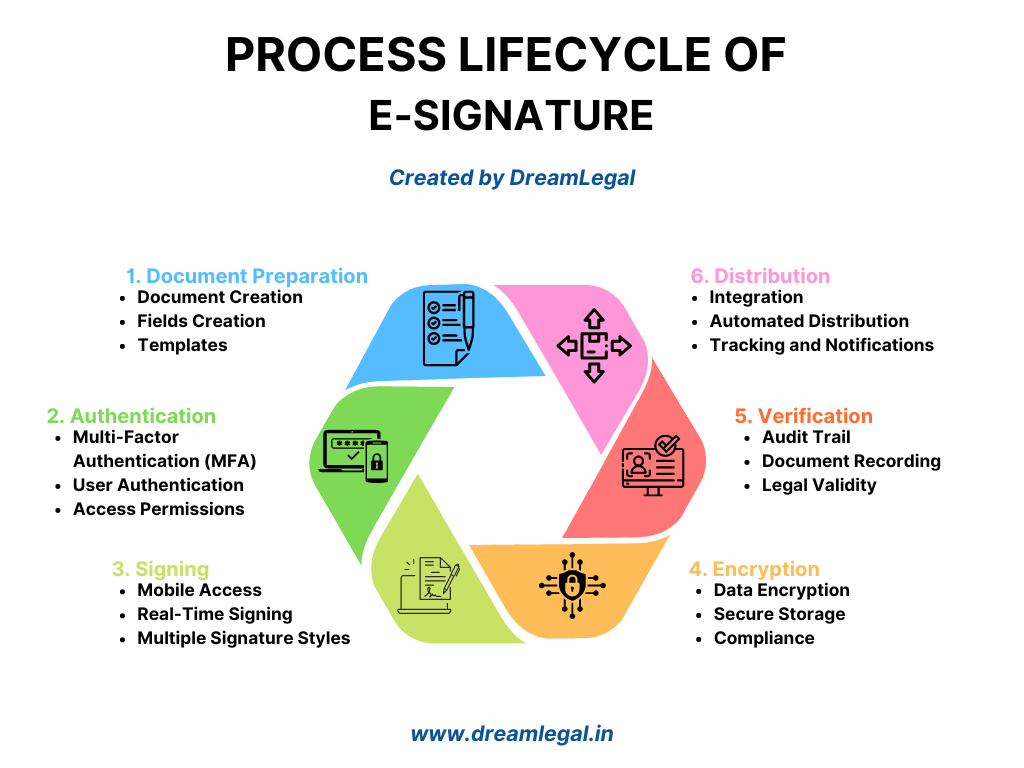 find best e-signature