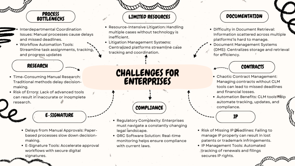 Legal Tech for Enterprises