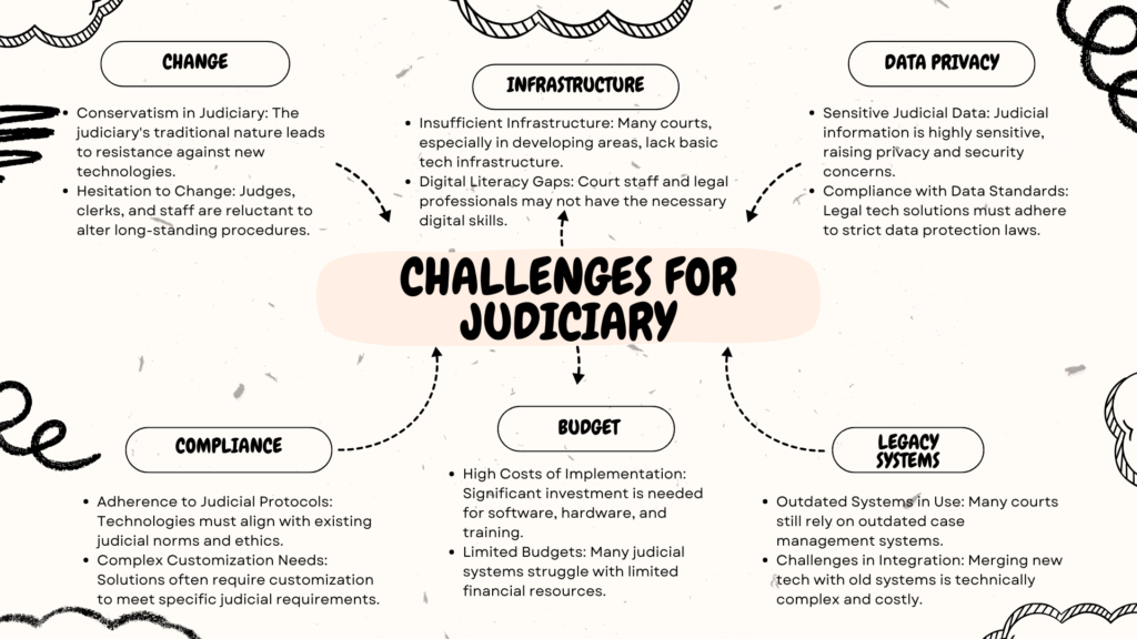 Legal Tech for Judiciary