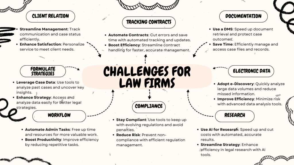 Legal Tech for Law Firms